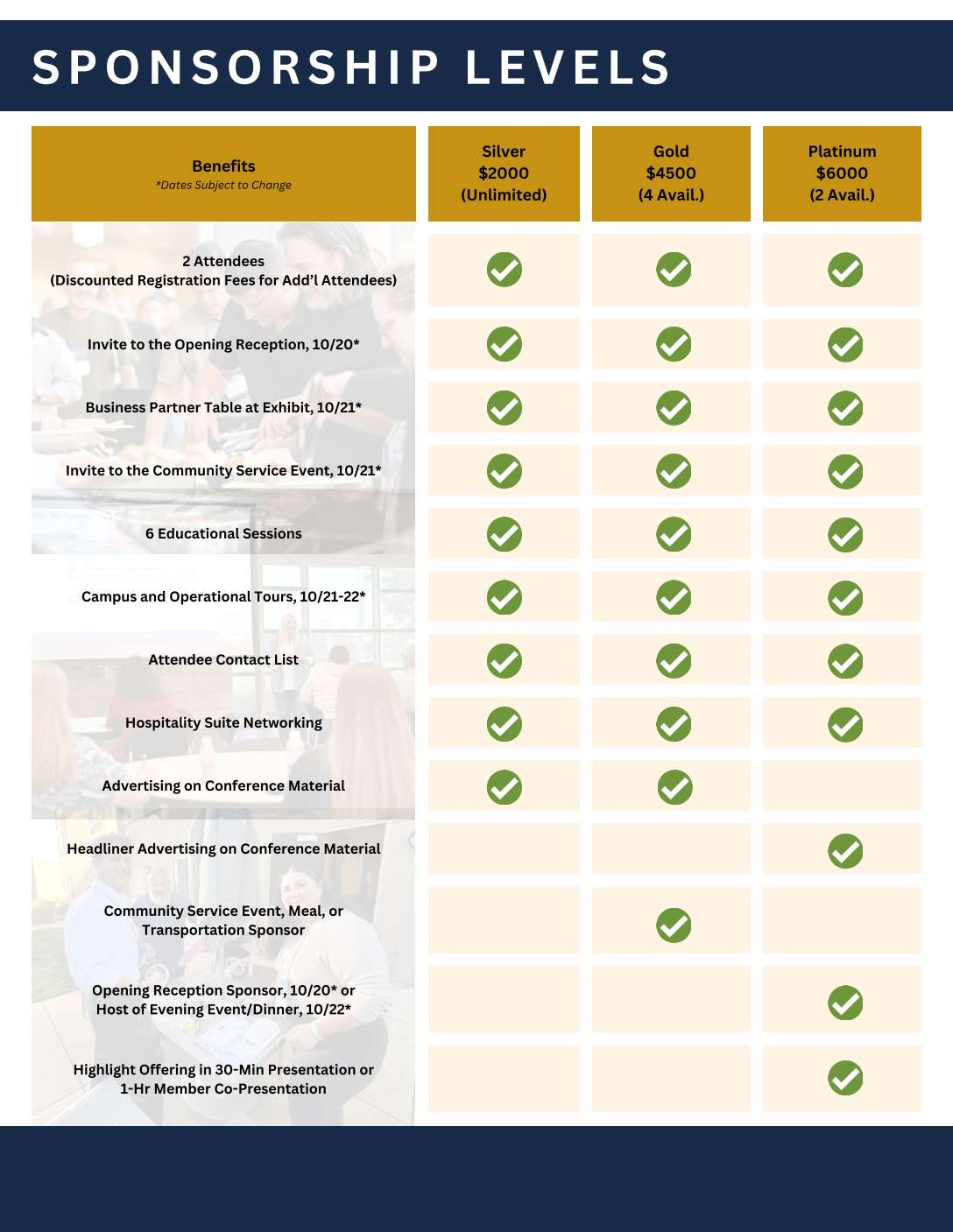 Sponsorship levels comparison chart with checkmarks